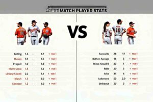 Baltimore Orioles vs San Francisco Giants Match Player Stats